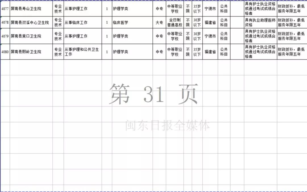 宁德市2019年上半年事业单位招考公告发布！附岗位表
                
                 