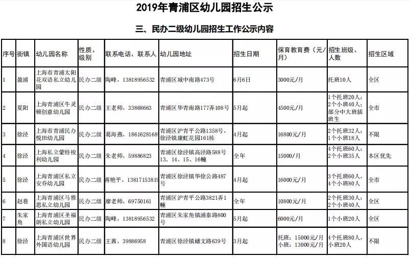 幼儿园一年仅学费就要18w全市2019年幼儿园学费统计