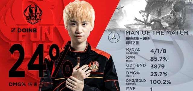 lpl中单英雄排名2020_网友自制国产中单排名:Knight仅排第四第一名引发争