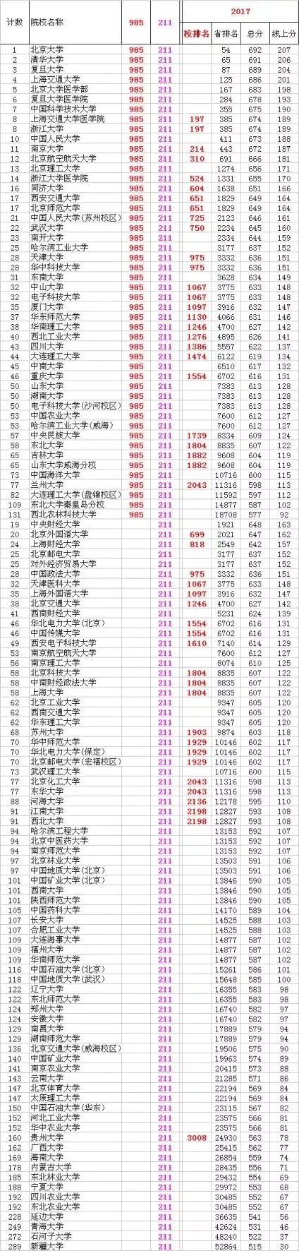 衡水中学突然公布最新成绩排名/大学预测! 附临考策略
                
                 