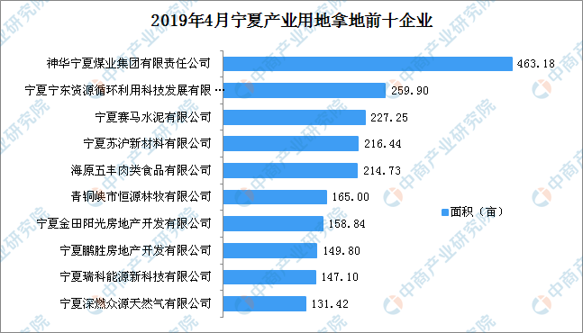 宁夏公司排名_宁夏天源石化公司图片(3)