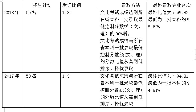 2023年北京电影学院录取分数线(2023-2024各专业最低录取分数线)_北京电影录取分数线2021_北京电影学院是分数线