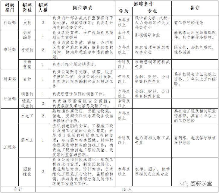 公司招聘计划_上海烟草机械有限责任公司校园招聘(3)