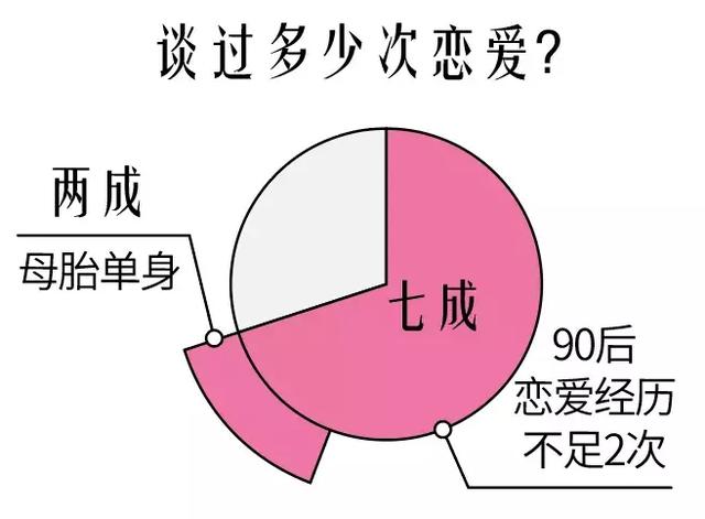 云南单身男士人口_云南少数民族人口占比(2)