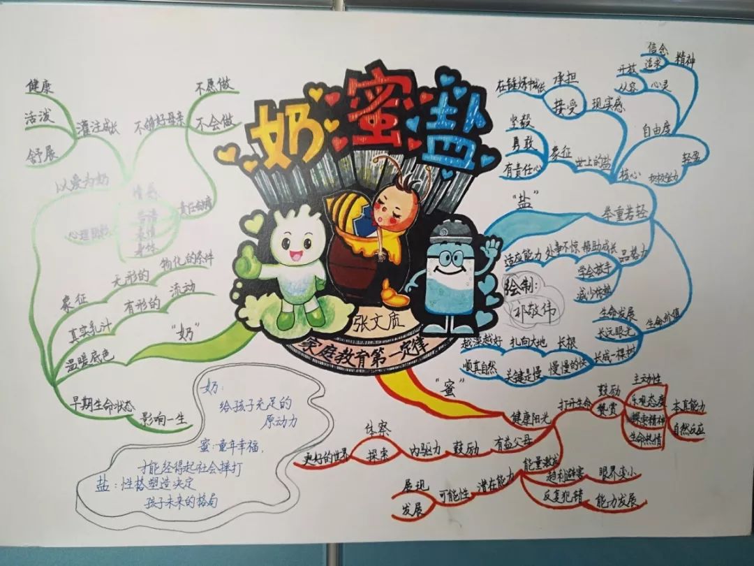 创新空间|活动预告: 思维导图公开课