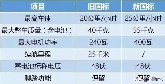 什么是国标和非国标 74fde923265d4e7fb9dd4434e1621031.jpeg
