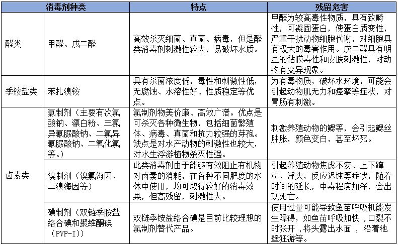十年时间,百个毒素问题,千次改进,万次验证,毒素问题不再困扰水产人