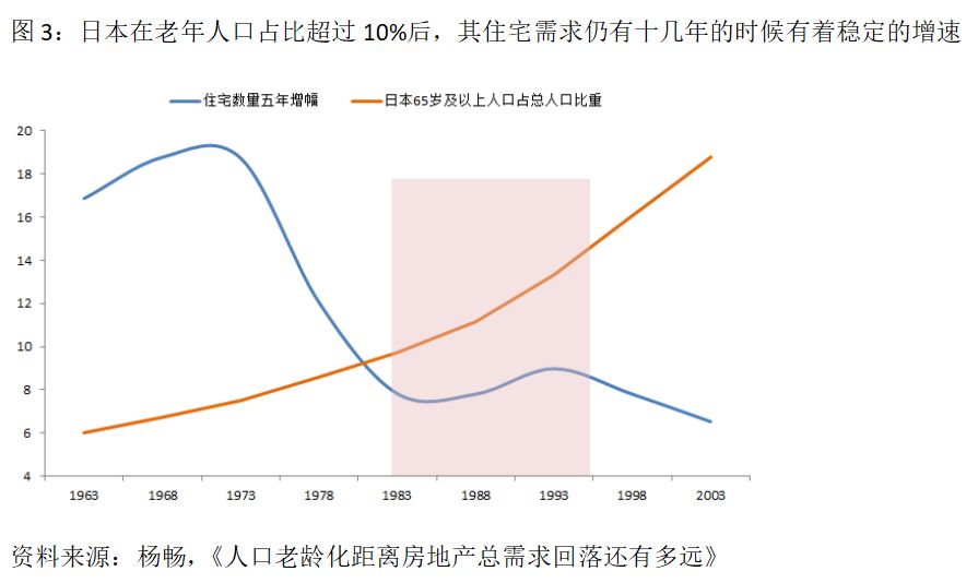 人口老龄化指标_上海市户籍人口老龄化指标-市民公德网(3)