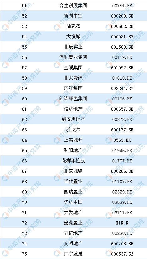 房地产策划公司排名_脑叶公司