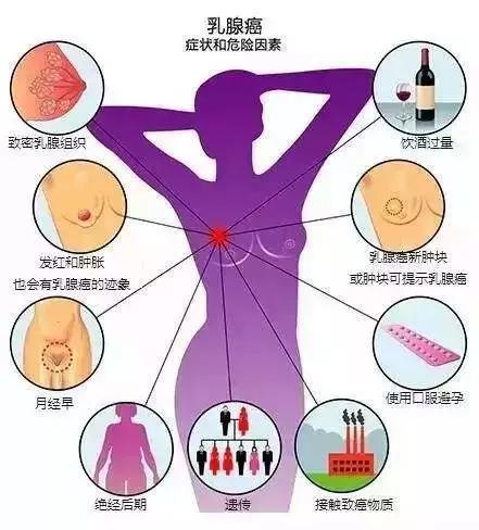 乳腺癌越来越年轻化,高发人群要注意预防_女性