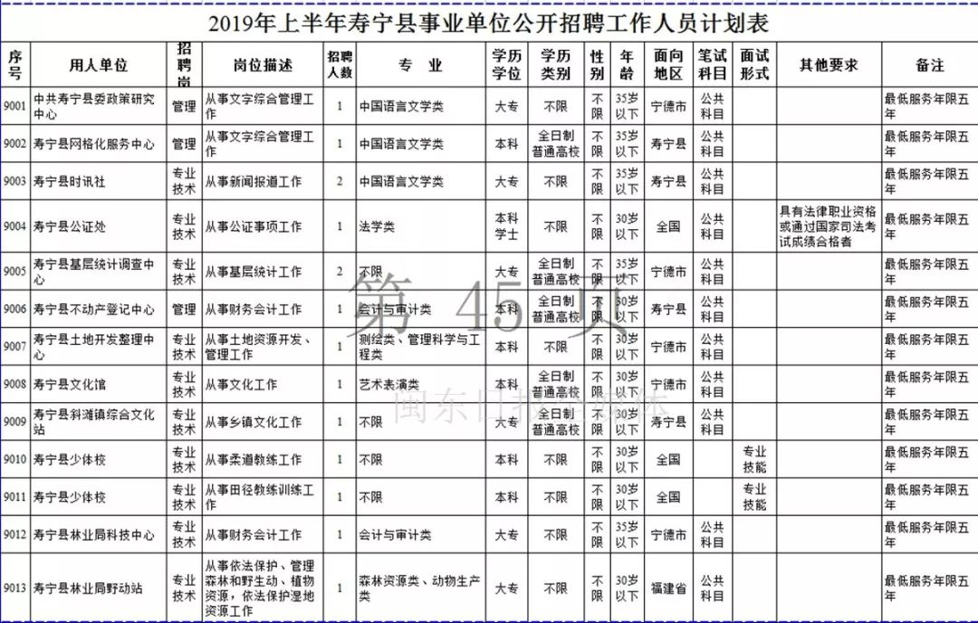 宁德市2019年上半年事业单位招考公告发布！附岗位表
                
                 