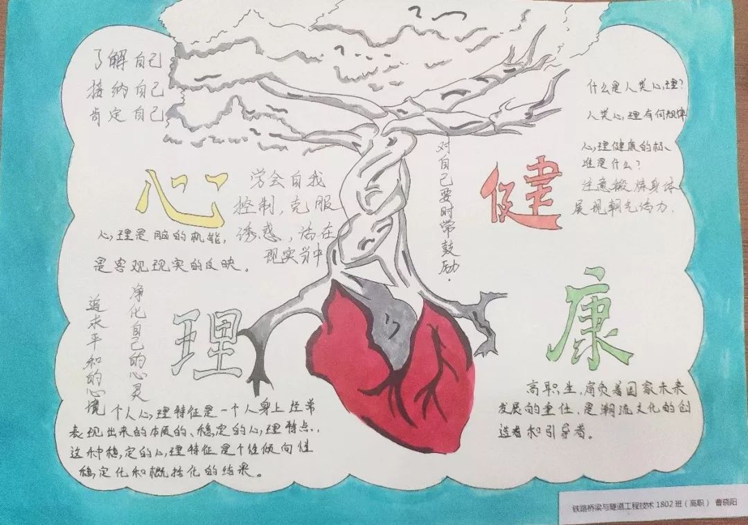 【5·25学生心理健康教育活动月】"心理健康"手抄报评比活动