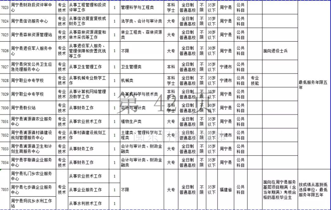 宁德市2019年上半年事业单位招考公告发布！附岗位表
                
                 