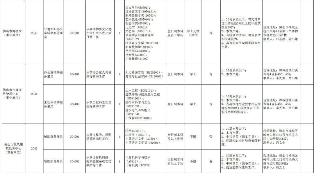 佛山市人口准入条件_佛山拟放宽市外户口准入条件 有房即可入户