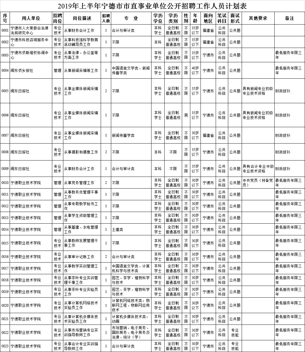 宁德常住人口_宁德时代