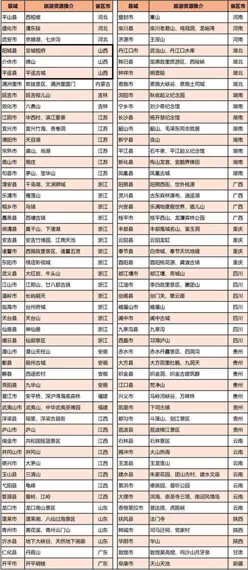 2019百强县排名gdp_2019 百强县榜单出炉 前 30 名 GDP 超千亿,看看你家乡排第几(3)