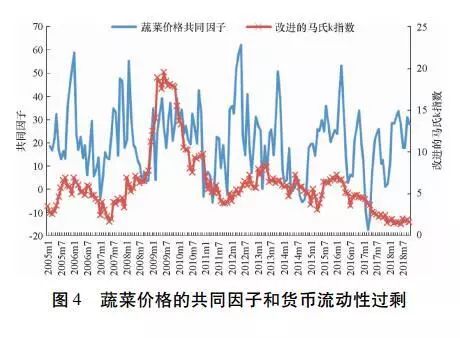 货币政策是一项总量和宏观的经济政策(3)