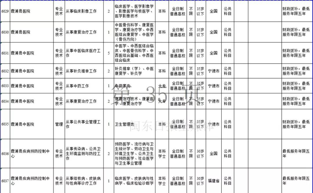 宁德市2019年上半年事业单位招考公告发布！附岗位表
                
                 