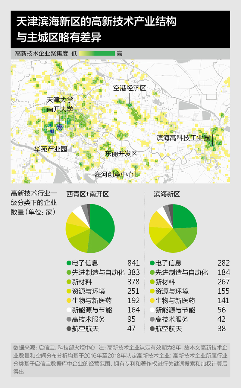 西青区二零一八年经济总量_假面骑士零一图片(3)