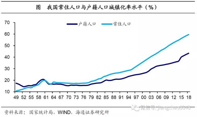 经济总量越高经济发展速度越受限制