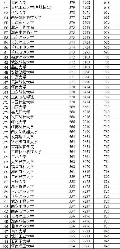 衡水中学突然公布最新成绩排名/大学预测! 附临考策略
                
                 