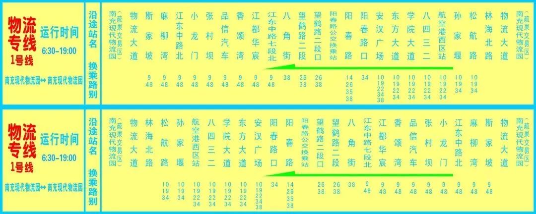 【收藏】南充最新公交乘车指南,路线,站点,时刻表出炉