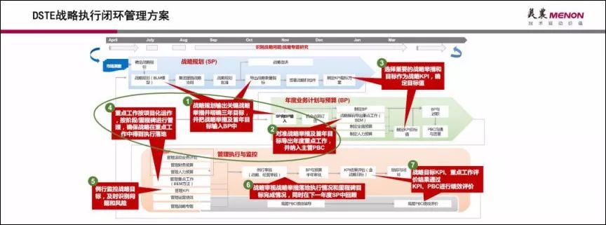 2019上海美农“双升服务”之管理论坛成功召开