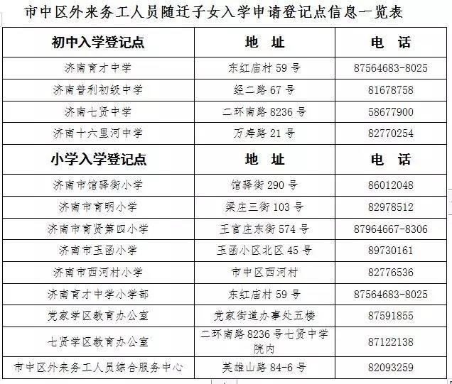 人口登记该去哪_本子名字该去哪搜(2)