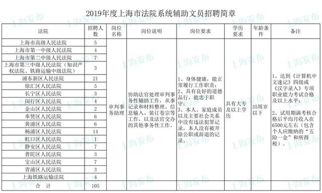 上海松江常驻人口多少_上海松江夫妻罗静(2)