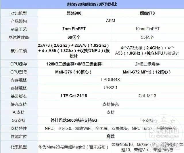 华为mate20与华为p20pro到底哪一款好用