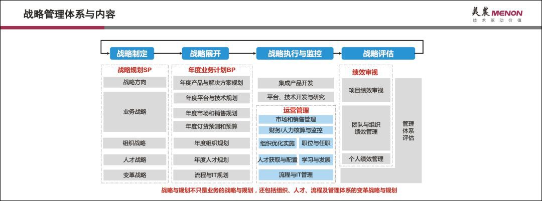 2019上海美农“双升服务”之管理论坛成功召开