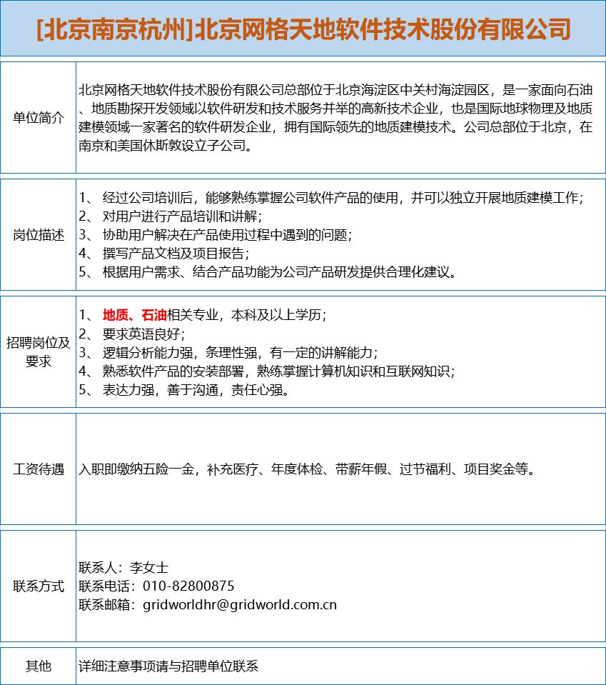 水电招聘信息_招聘信息 水电十一局校招(4)