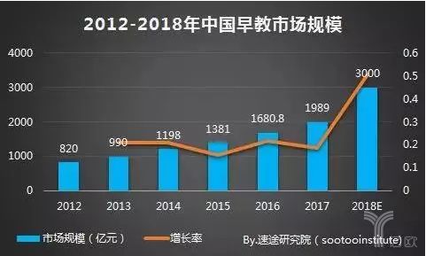 im体育2019十大早教品牌排行榜说明了什么？(图4)