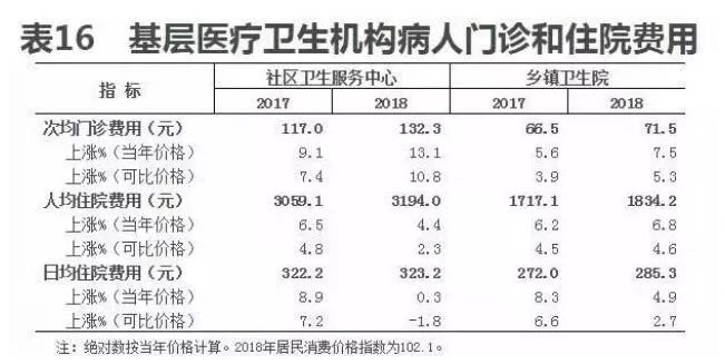 人均住院药费负增_住院药费清单图片