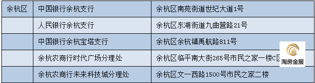 杭州哪里可以查征信？含余杭、萧山共69个征信查询网点清单