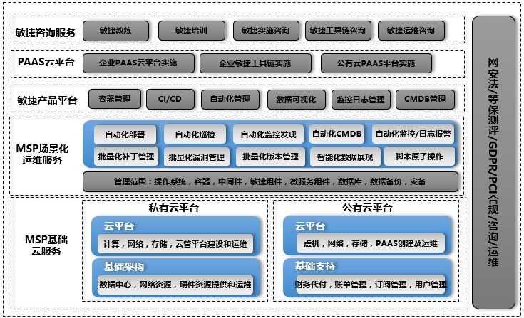 Microsoft Inspire Cover Story 联蔚科技：平台互补合作互信，与微软一起开拓公有云市场azure 2167