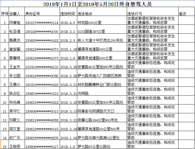 大庆多少人口_珠海 拍了拍 大庆人,这场家门口房产推介会,你绝不该错过