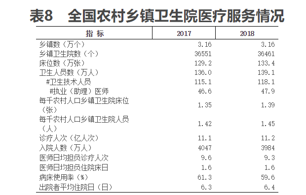 乡村人口数目_乡村振兴图片(3)