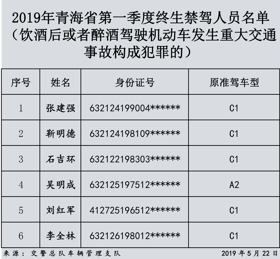 曝光!青海这16人被终生禁驾! 百家乐app下载