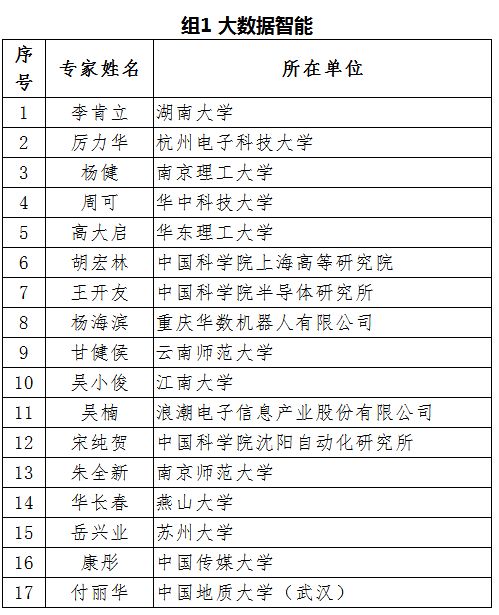 科技创新2030重庆大学 8e685138900c4aeebaac175756424a7c.jpeg