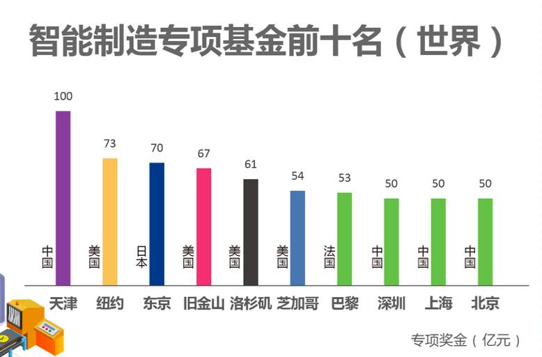 天津滨海新区人均GDP2020_Perkins Eastman 天津滨海新区总体规划 6(2)