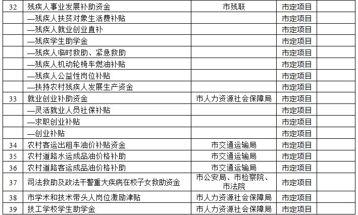 遂宁人口有多少_四川最新一批人事考试招聘 还有这些医院在招人,有的免笔试(2)