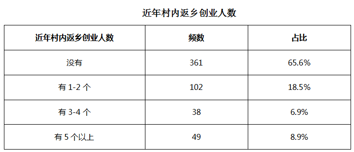 农村自建房没有计入gdp吗_轻钢容易生锈 寿命短 绿申建科告诉你真相