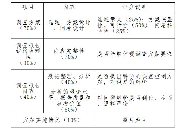 具体事宜可联系莫家颖老师18258287156,604006091@qq.