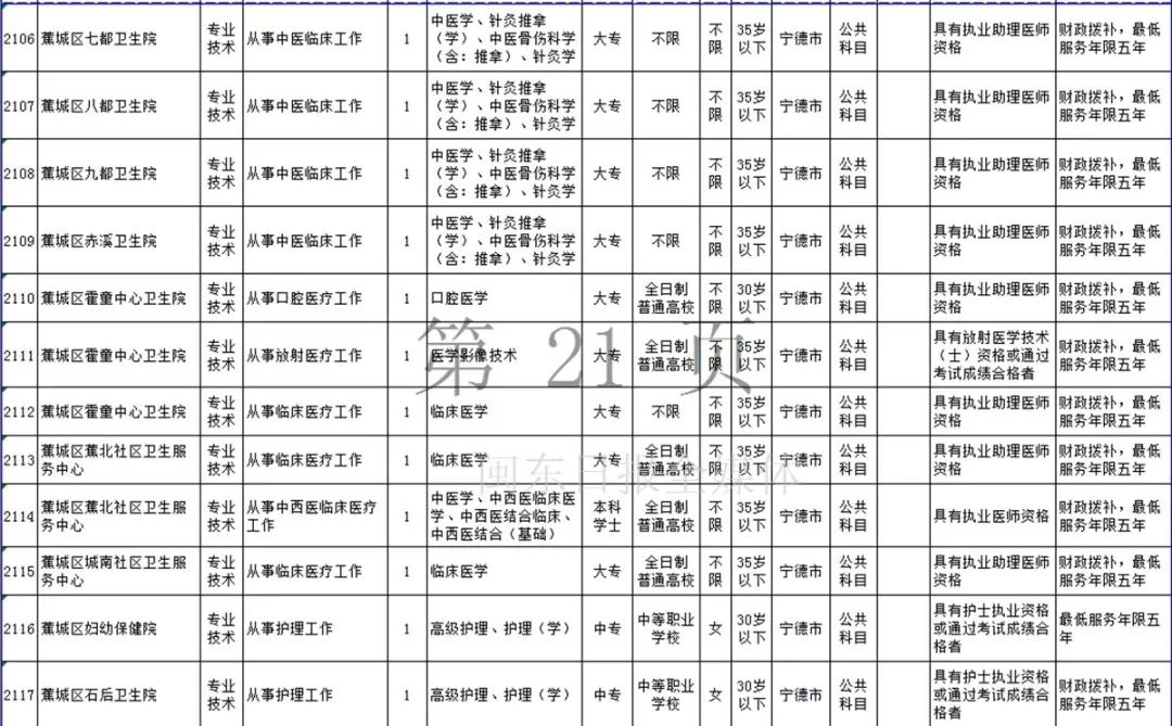 宁德市2019年上半年事业单位招考公告发布！附岗位表
                
                 