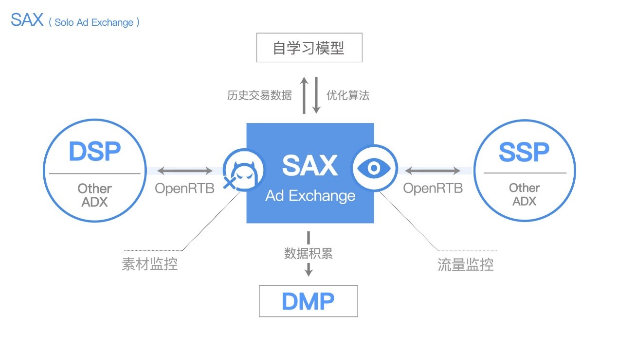 聚合百万移动应用,赤子城用ai撬动全球流量生态