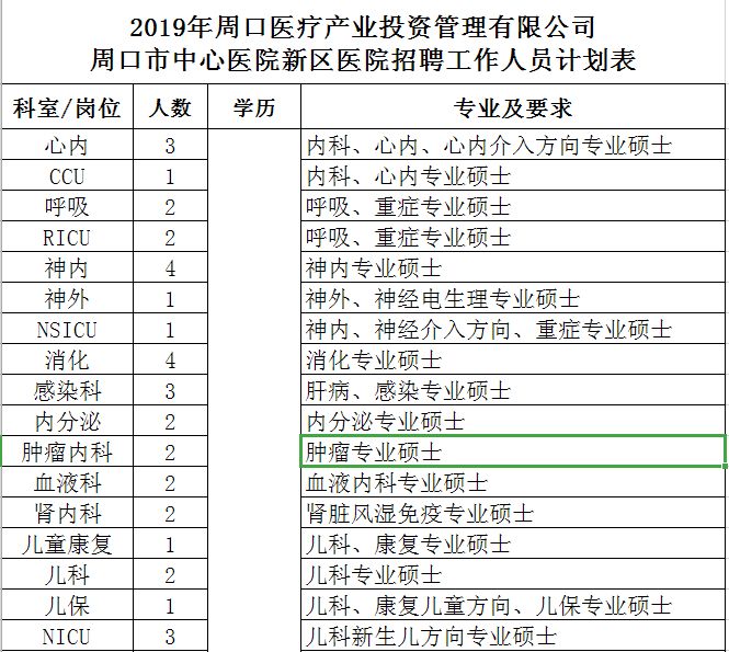 苹果市中心区常住人口_广东各市常住人口(2)