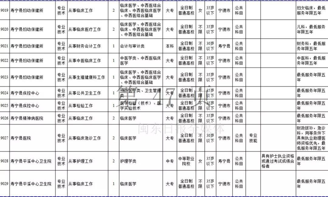 宁德市2019年上半年事业单位招考公告发布！附岗位表
                
                 