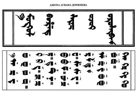 【今日头条】令人惊叹的智慧!蒙古人创造过的七种蒙古文字