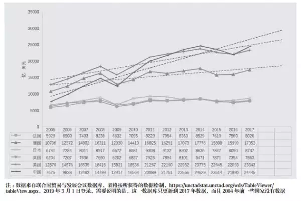 GDP国际地位是什么_俄国GDP规模很小,为什么国际地位很高(2)